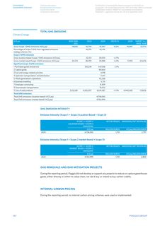 Emissions data extracted from page 80
