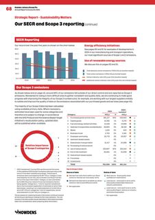 Emissions data extracted from page 14