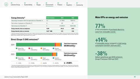 Emissions data extracted from page 65