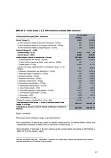 Emissions data extracted from page 207