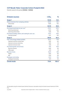 Emissions data extracted from page 8