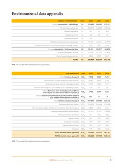 Emissions data extracted from page 72