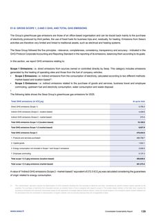 Emissions data extracted from page 141