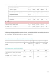 Emissions data extracted from page 138