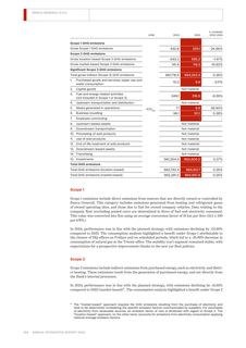 Emissions data extracted from page 166
