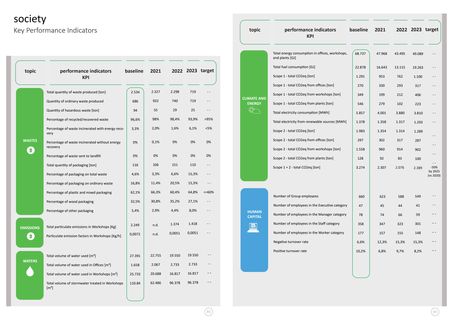 Emissions data extracted from page 46