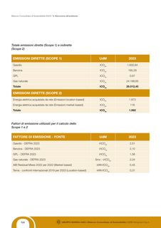 Emissions data extracted from page 56