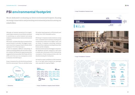 Emissions data extracted from page 43