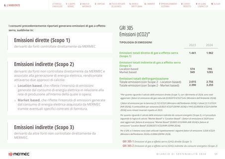 Emissions data extracted from page 121
