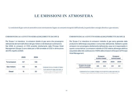 Emissions data extracted from page 24