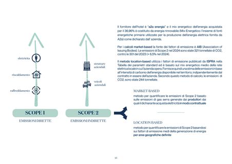 Emissions data extracted from page 25