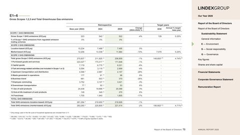 Emissions data extracted from page 73