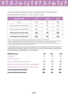 Emissions data extracted from page 84