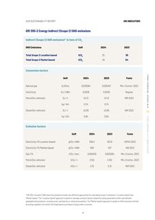 Emissions data extracted from page 62