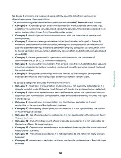 Emissions data extracted from page 155