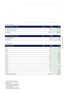 Emissions data extracted from page 68