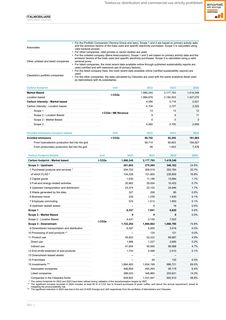 Emissions data extracted from page 82