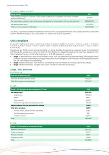 Emissions data extracted from page 182