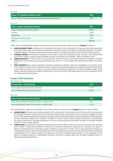 Emissions data extracted from page 183