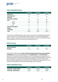 Emissions data extracted from page 84