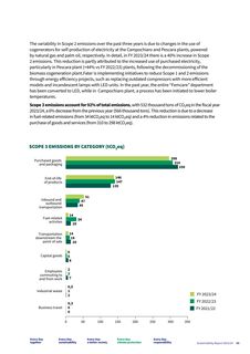 Emissions data extracted from page 85