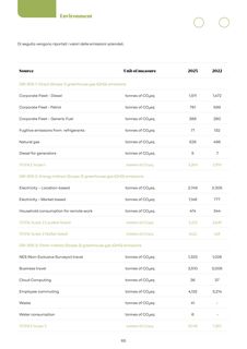 Emissions data extracted from page 65