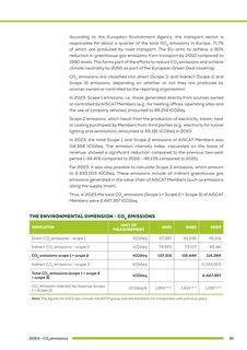 Emissions data extracted from page 22