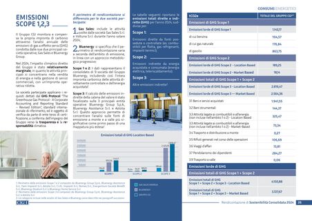 Emissions data extracted from page 26
