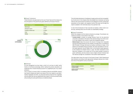 Emissions data extracted from page 17