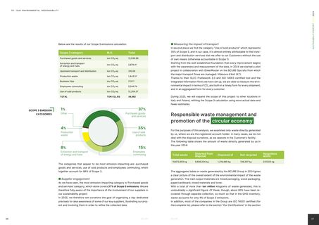 Emissions data extracted from page 20