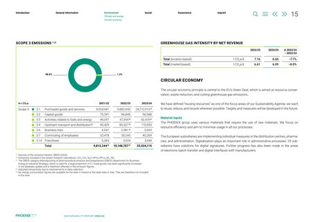 Emissions data extracted from page 15