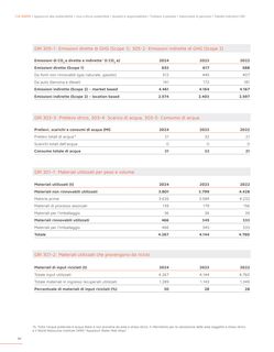 Emissions data extracted from page 86