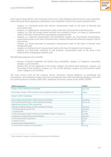 Emissions data extracted from page 90