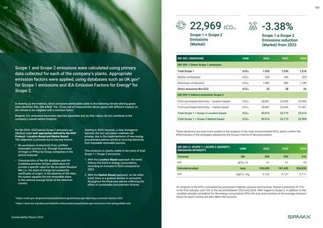 Emissions data extracted from page 51