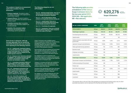 Emissions data extracted from page 53