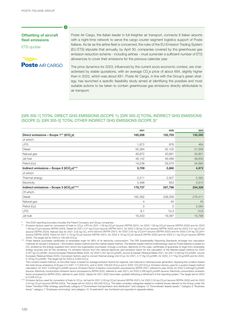 Emissions data extracted from page 122