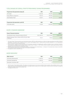 Emissions data extracted from page 123