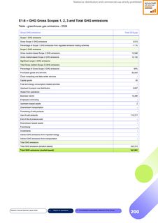 Emissions data extracted from page 200