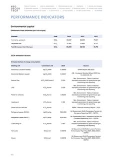 Emissions data extracted from page 163
