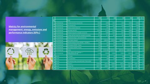 Emissions data extracted from page 23