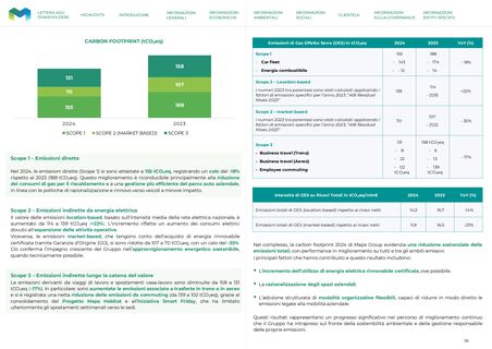 Emissions data extracted from page 36
