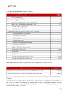 Emissions data extracted from page 192