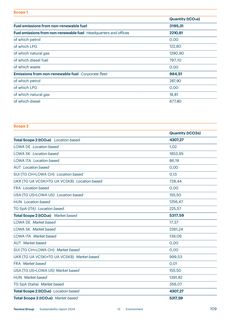 Emissions data extracted from page 111