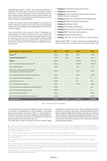 Emissions data extracted from page 46