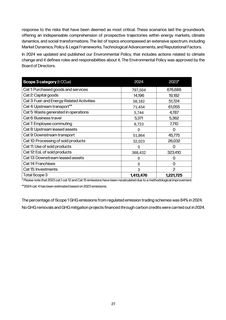 Emissions data extracted from page 27