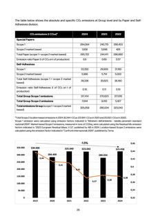 Emissions data extracted from page 28