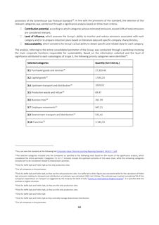 Emissions data extracted from page 68