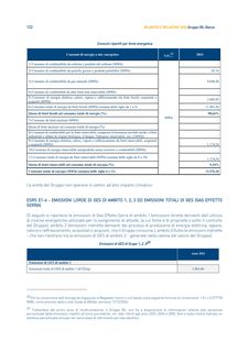 Emissions data extracted from page 124