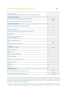 Emissions data extracted from page 125