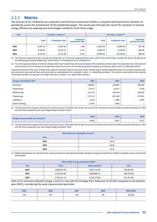Emissions data extracted from page 55